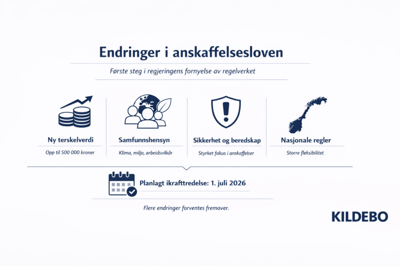 Endringer i anskaffelsesloven – hva betyr dette for offentlige oppdragsgivere og leverandører? Endringer i anskaffelsesloven – hva betyr dette for offentlige oppdragsgivere og leverandører?